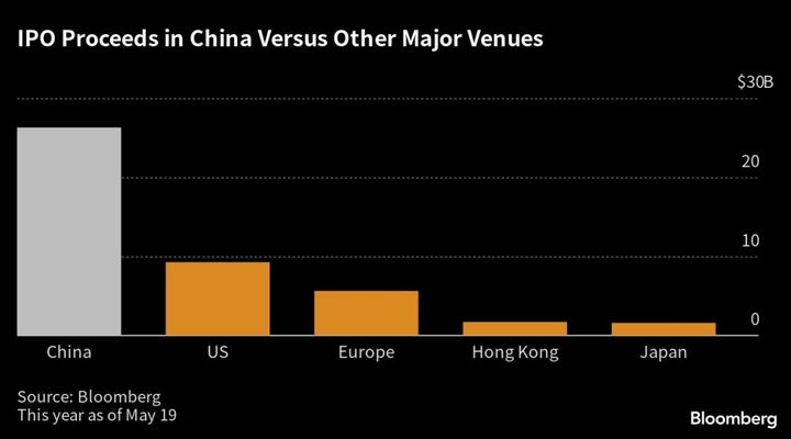 Syngenta’s IPO Seen as Key to Lure Foreigners to China’s Market