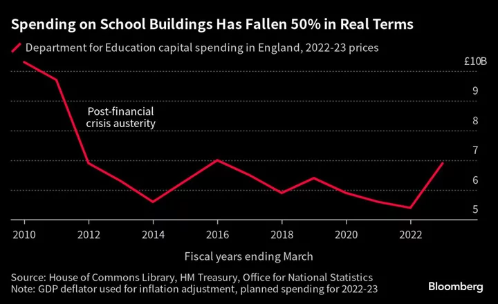 Sunak Denies Responsibility for Concrete Crisis in UK Schools