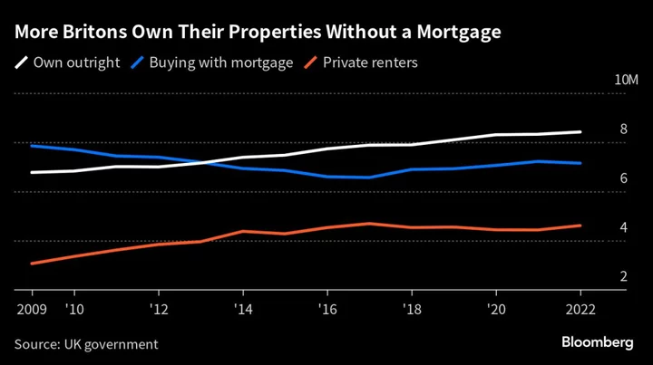 UK’s War on Inflation Is Hitting Families and Renters Hardest