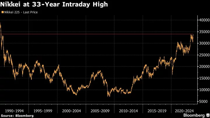 Nikkei 225 Passes June Intraday Peak to Trade at 33-Year High