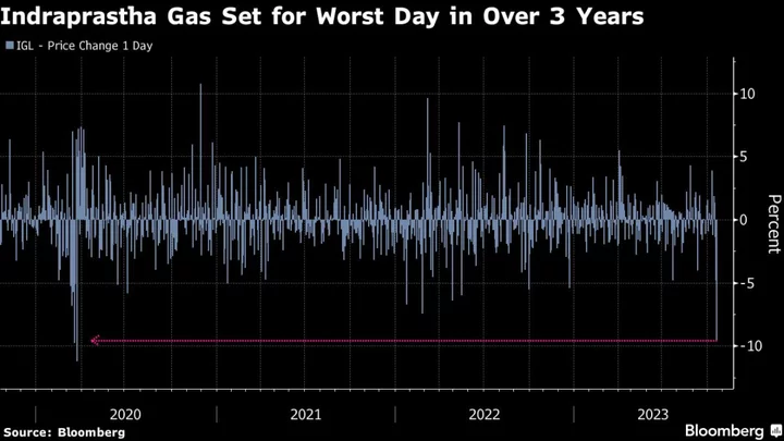 India’s Biggest City Gas Stock Nosedives on Delhi’s New EV Policy