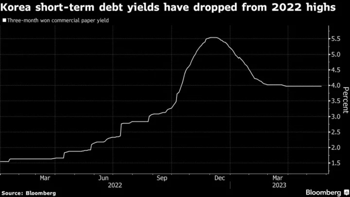 Korea Tackles Property Risk With Loan Conversions for Brokerages