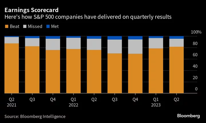 Wall Street Forecasts Project Profit Recession Ends Next Quarter