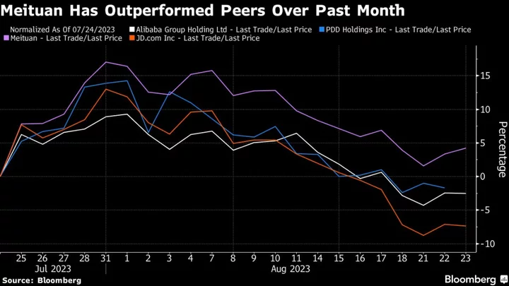 Meituan Outperformance May Gather Pace as Sales Bump Expected