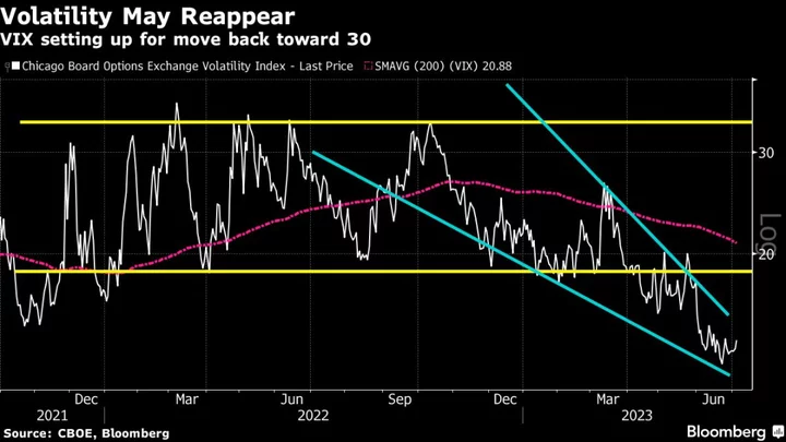 Asia Stocks to Fall as Fed Minutes Show Hike Bias: Markets Wrap