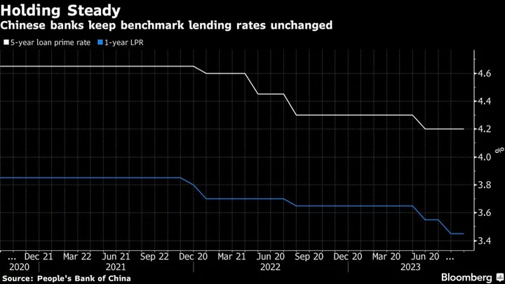 PBOC Says Policy Room Is Ample as Analysts Bet on Rate Cuts