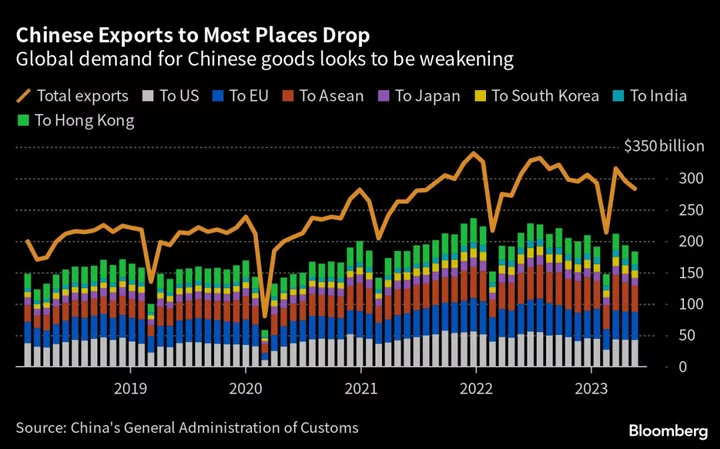 China Rate-Cut Hopes Grow as Signs of Weak Recovery Mount