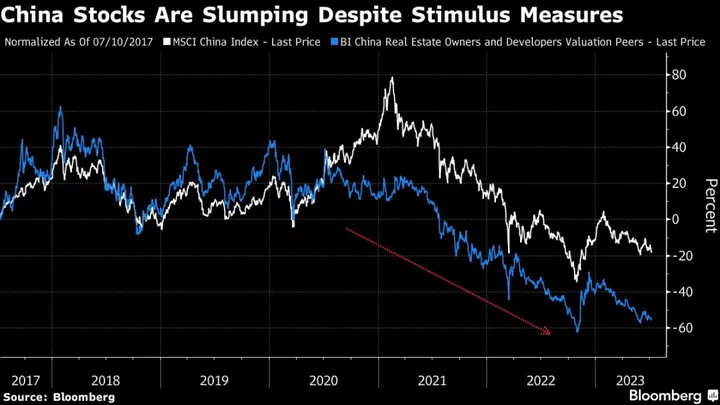 China Stocks Need Reform More Than Stimulus, Allianz Global Says