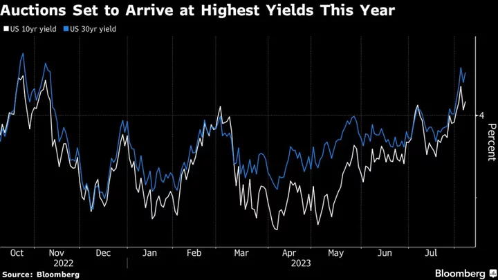 Asian Shares Look Mixed After US Equities Rebound: Markets Wrap