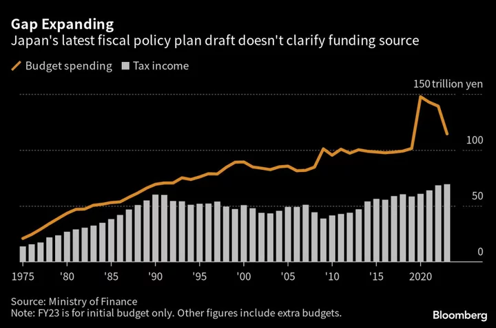 Japan’s Kishida Unveils Policy Proposal Ahead of Potential Polls