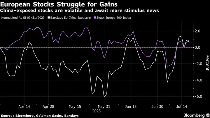 European Stocks Slide as Chip Sector Hurt By TSMC Outlook Cut