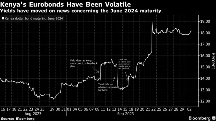 Kenya Is Expected to Hold Rates With Eye on Inflation, Currency