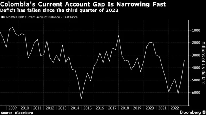 Colombia’s Political Scandal Stokes Market-Beating Peso Rally