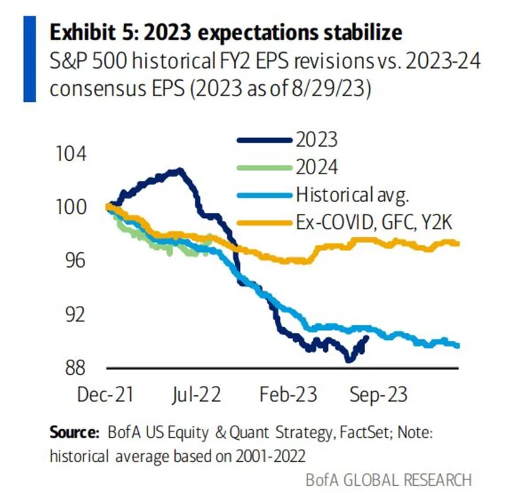 Stock Traders Get Back to Believing Everything Is Just Perfect