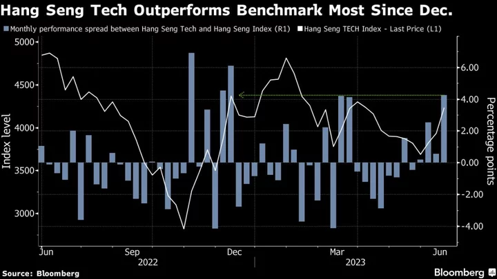 Optimism Rises in China Tech With World-Beating Rally