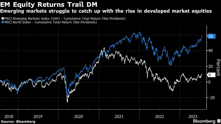 Man Group Quants Embrace ‘Data Revolution’ in Emerging Markets