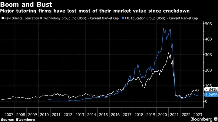 China’s $100 Billion Tutoring Ban Backfires, Spawning Black Market