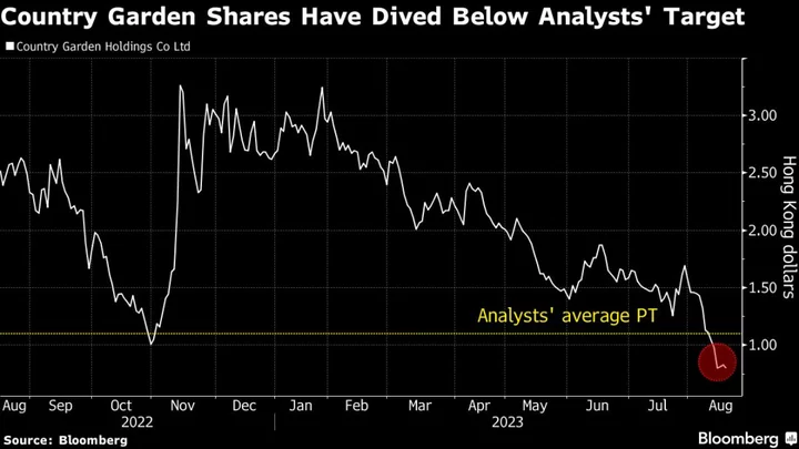 Country Garden Loses Its Last Buy Rating From Global Brokerages