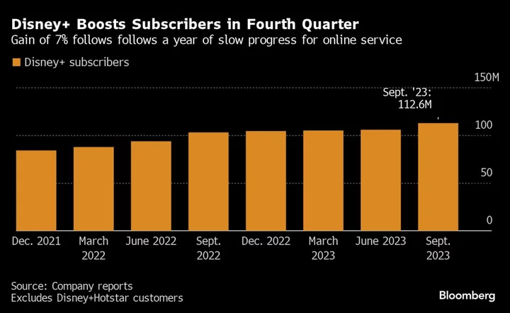 Disney Tops Profit Estimates, Seeks Extra $2 Billion in Cost Savings