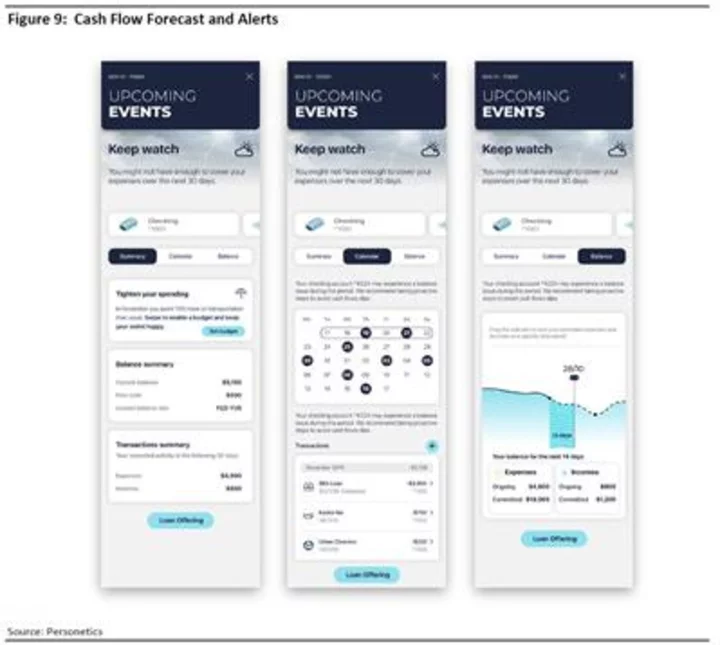 Personetics Recognised as Top Solution for Banks Serving Small Businesses