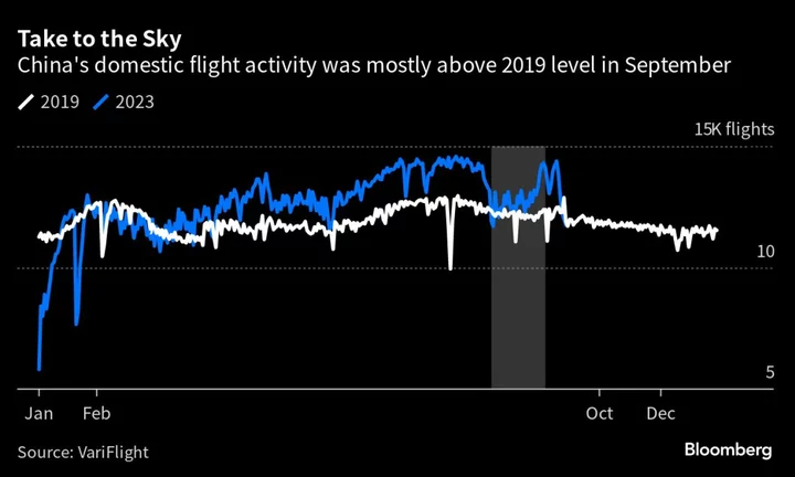 China Data Likely to Show Fragile Economy in Need of Support