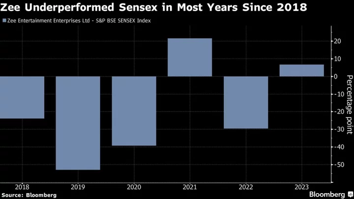 Sony Deal Spurs Hopes for More Gains in India’s No.1 Media Stock