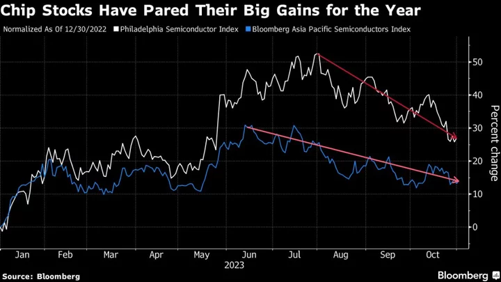 AI Hangover Weighs On Chipmaker Shares Even With Solid Results