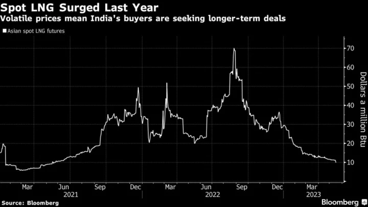 India Set for LNG Deal-Making Rush in Win for Modi’s Gas Push