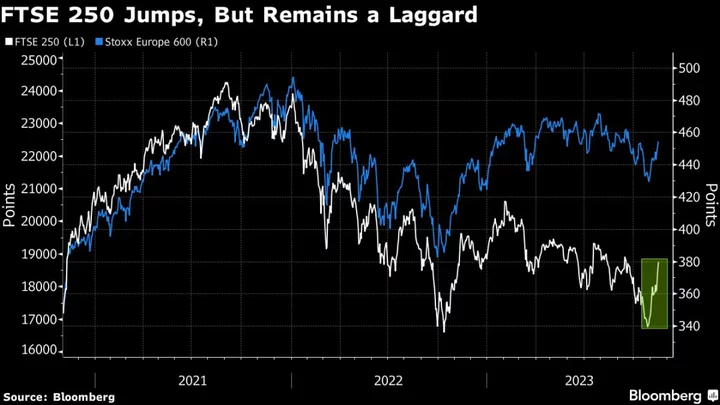 UK Midcaps Bask in Biggest Gains Since Vaccine Breakthrough