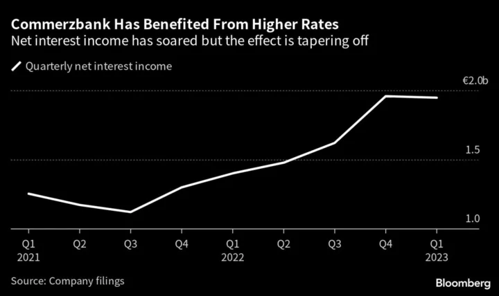 Commerzbank’s Higher Interest Guidance Disappoints Investors