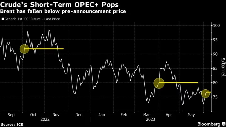 Asian Stocks Set for Mixed Open as US Rally Pauses: Markets Wrap