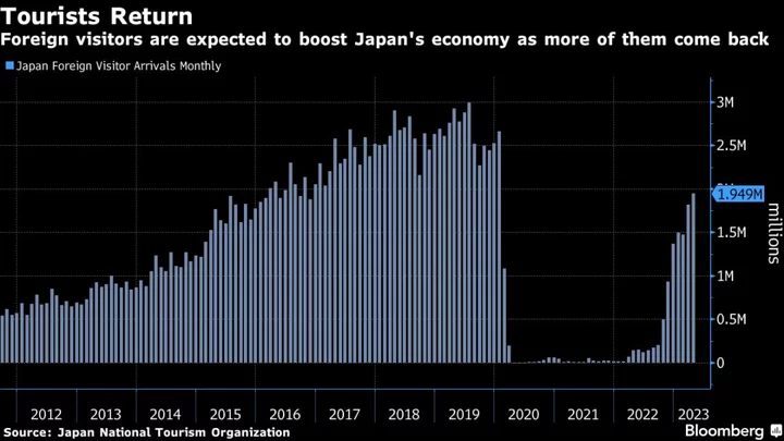 Charting the Global Economy: Weak Trade Shows China Struggling