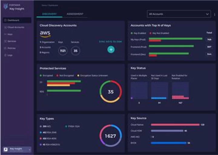 Announcing Fortanix Key Insight – An Industry-First Solution to Discover and Remediate Data Security Risks in Hybrid Multicloud Environments