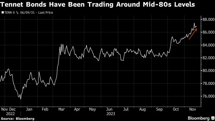 Goldman Lures Hedge Funds to Bet on €22 Billion German Grid Deal