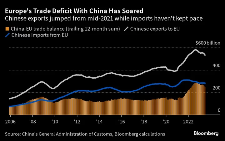 EU and US Seek Steel Deal That May Include Tariffs on China Exports