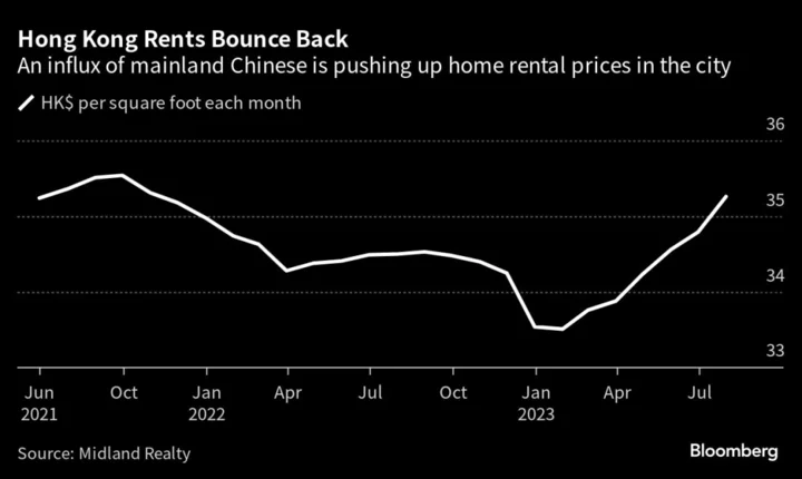 Hong Kong Rental Market Boosted by Chinese Taking Up Top Talent Pass Visas