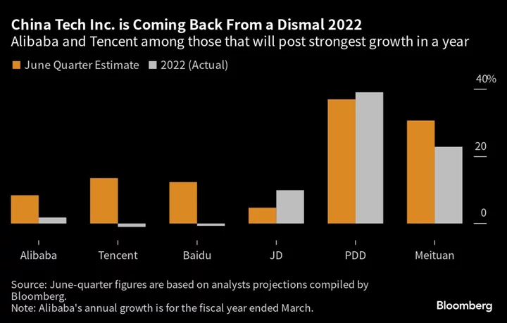 Alibaba’s Sales Beat Estimates in First Step of Comeback Effort