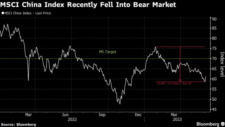 Morgan Stanley Joins Goldman in Cutting China Index Targets