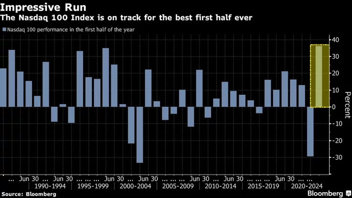 Where Stock Market Is Headed After Wild First Half: Five Charts