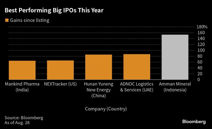 World’s Best Large IPO of 2023 Is Indonesia Miner With 150% Gain