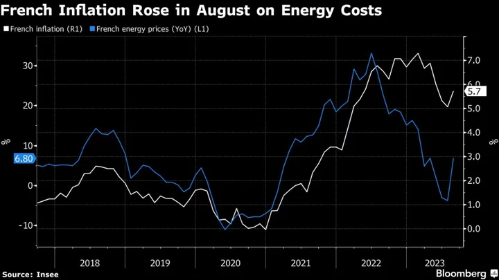 France to Allow Selling Fuel at Loss to Curb Inflation