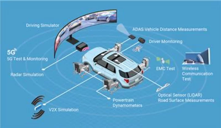 TOYO Corporation Acquires Leading European Dynamometer Manufacturer Rototest