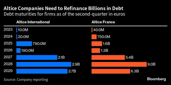 Drahi Says Altice France Will Do ‘Whatever it Takes’ to Cut Debt