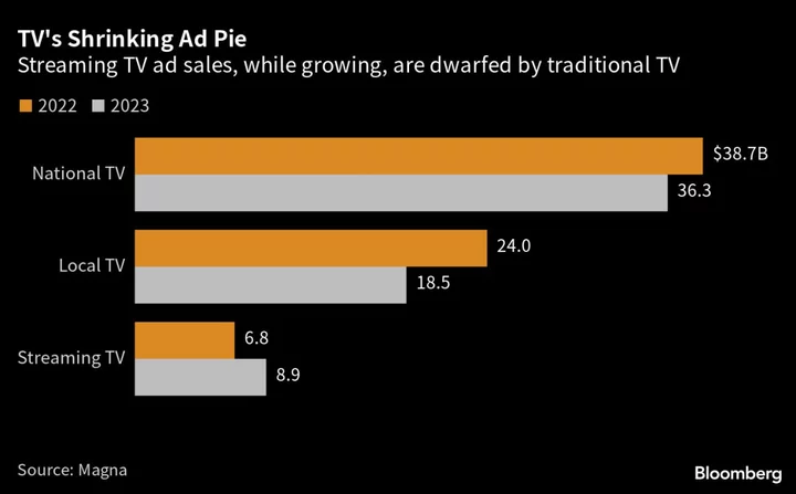 Picket Lines, Tight Budgets Confront TV Networks Pitching Shows