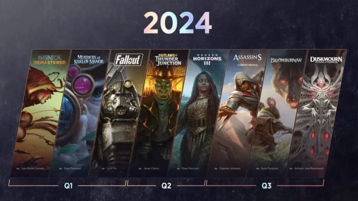 MTG Set Release Calendar 2024