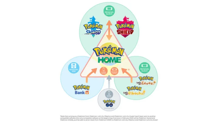 Pokémon Home Maintenance: How to Check if Servers Are Down