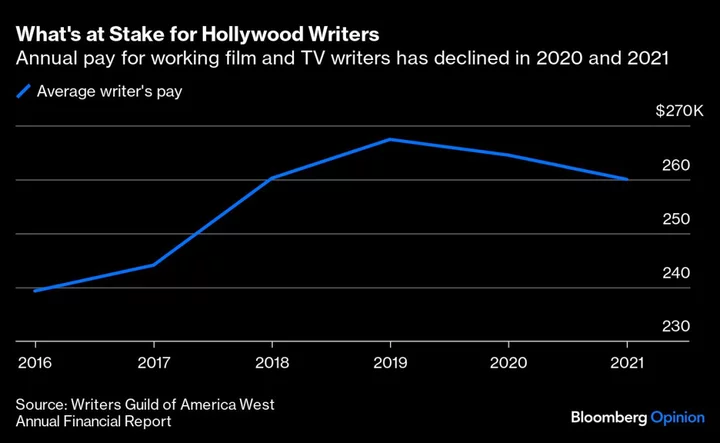 Hollywood Screenwriters Reach Deal to End Five-Month Strike