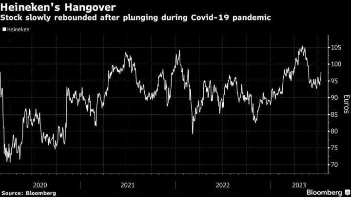 Goldman Is Bullish on Heineken for First Time in Three Years