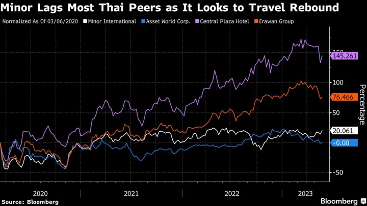 Top Thai Hotel Group Projects Record Year on China Tourism Boom