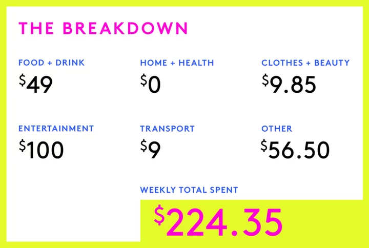 A Week In Northern Kentucky On A $17,000 Salary